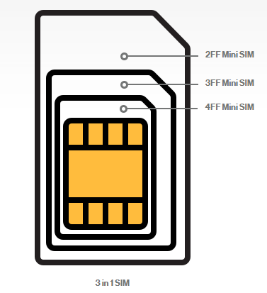 Verizon Triple Punch SIM Card (No Device) : ORBCOMM
